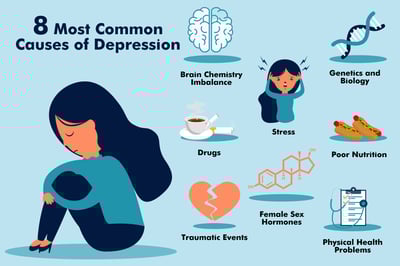 Understanding Depression: Origins and Influences